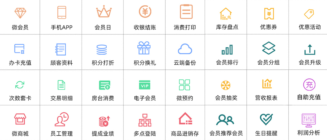 蓝冠注册标准版会员管理系统解决方案