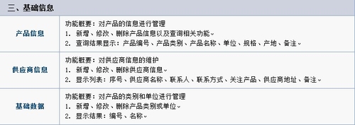 蓝冠注册会员管理软件解决方案